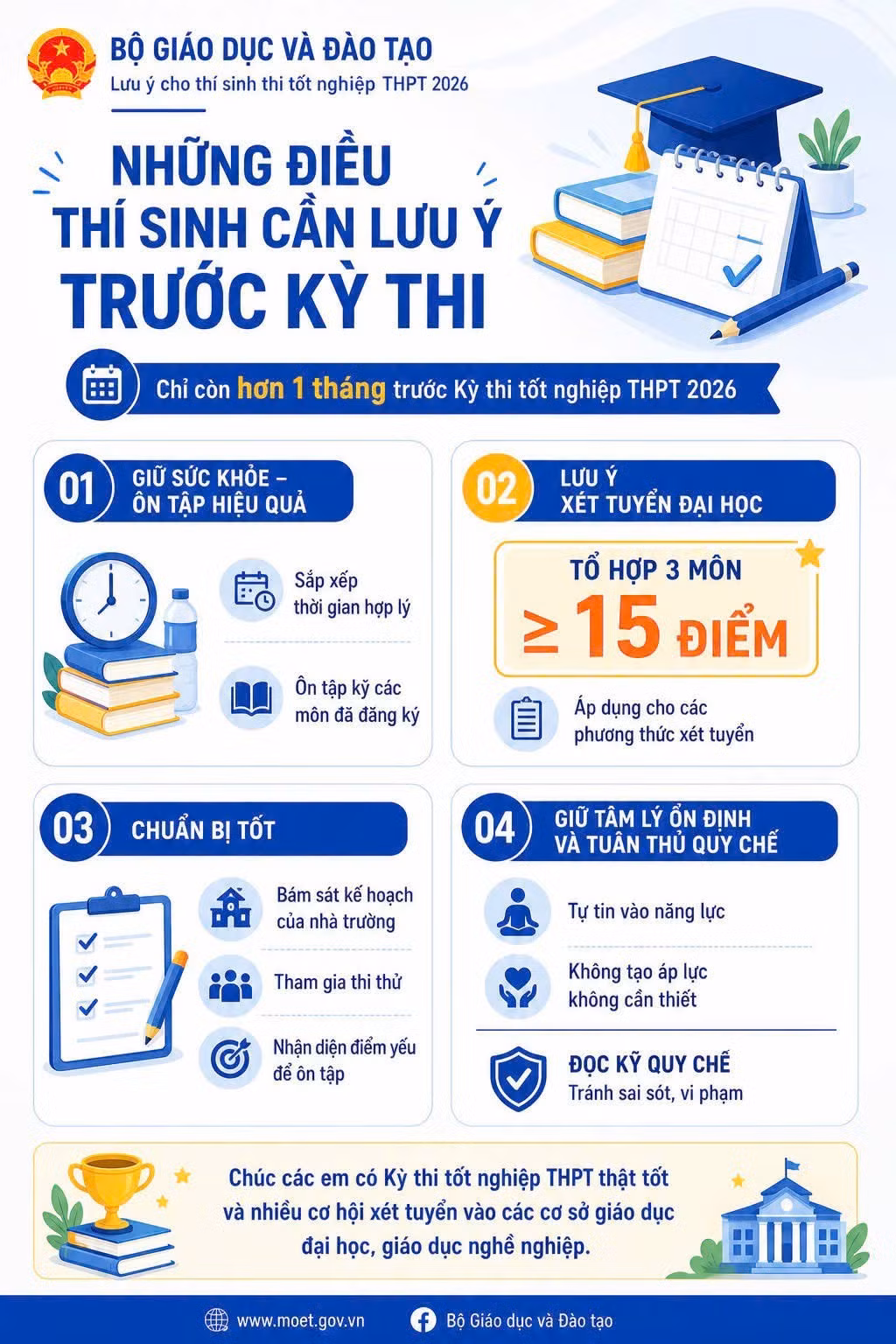 Thí sinh cần tuyệt đối cẩn trọng trong việc rà soát thông tin trước khi hệ thống đóng cổng đăng ký.